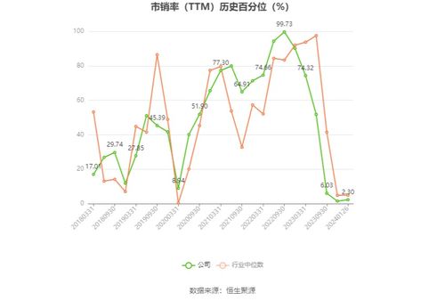 上海機場2023年預計扭虧為盈 國內市場復蘇驅動業績飛躍